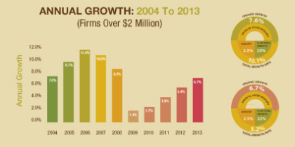 Rosenberg Survey Infographics